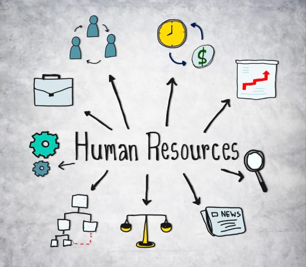 Human Resources Management Proficiency Test